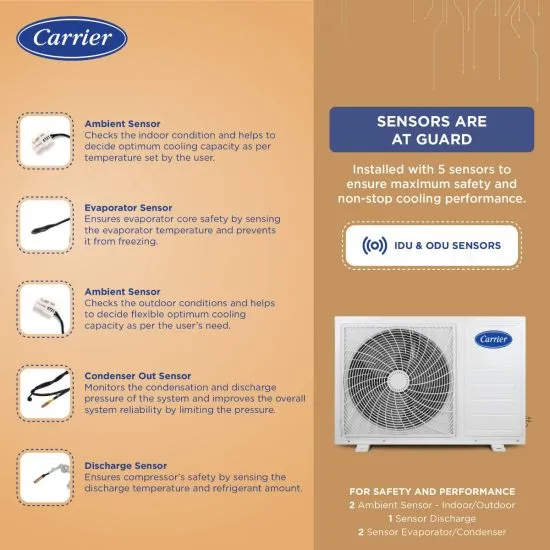 Carrier Durawhite Exi CAI24DH3R32F0 2 Ton 3 Star Inverter Split AC | 6-in-1 Convertible Cooling | Copper Condenser | PM2.5 Filter | Auto Clean | White